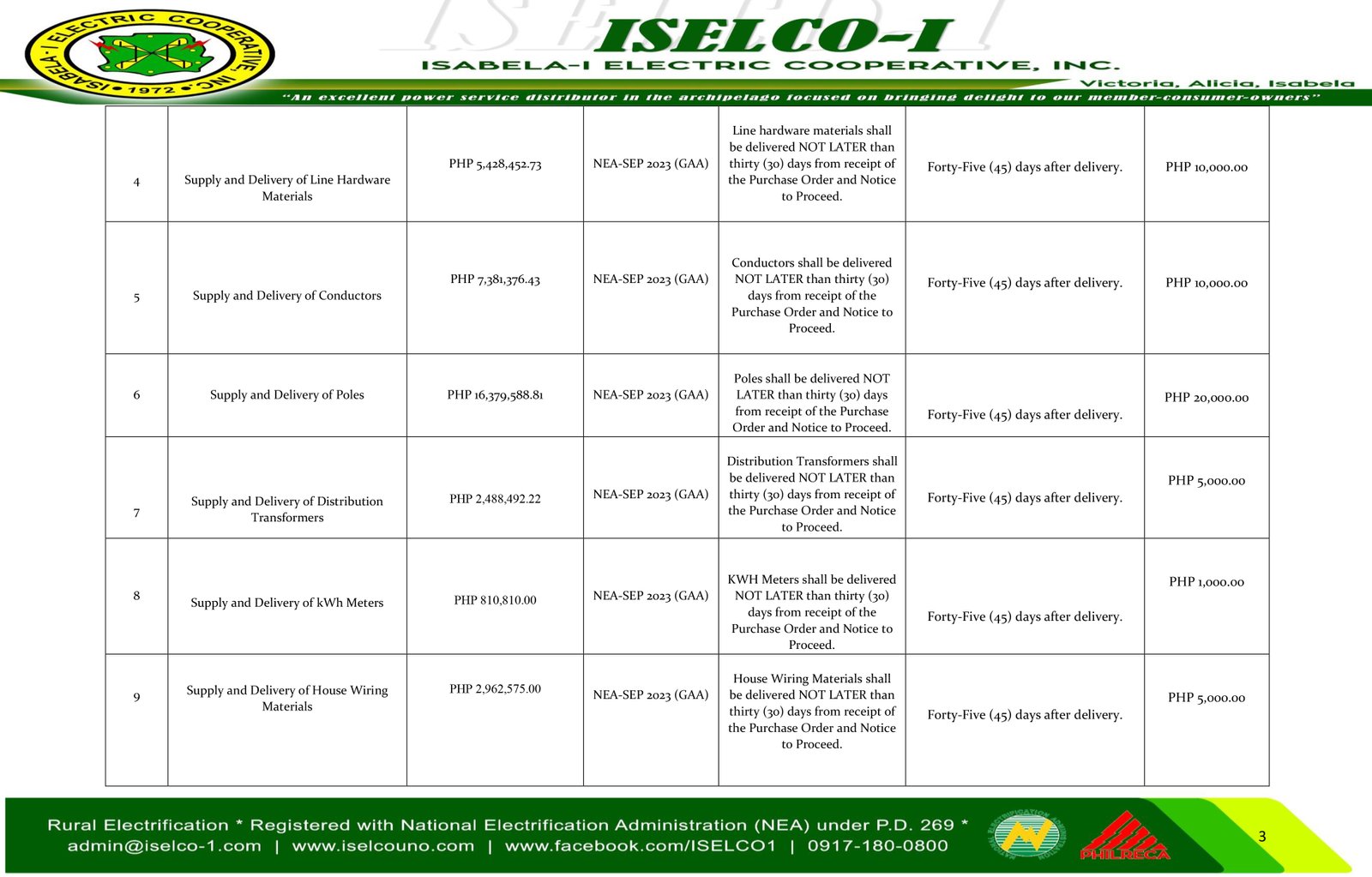 Iselco Uno Public Bidding No 02 Series Of 2023 Supply And Delivery Of Labor And Materials 6028