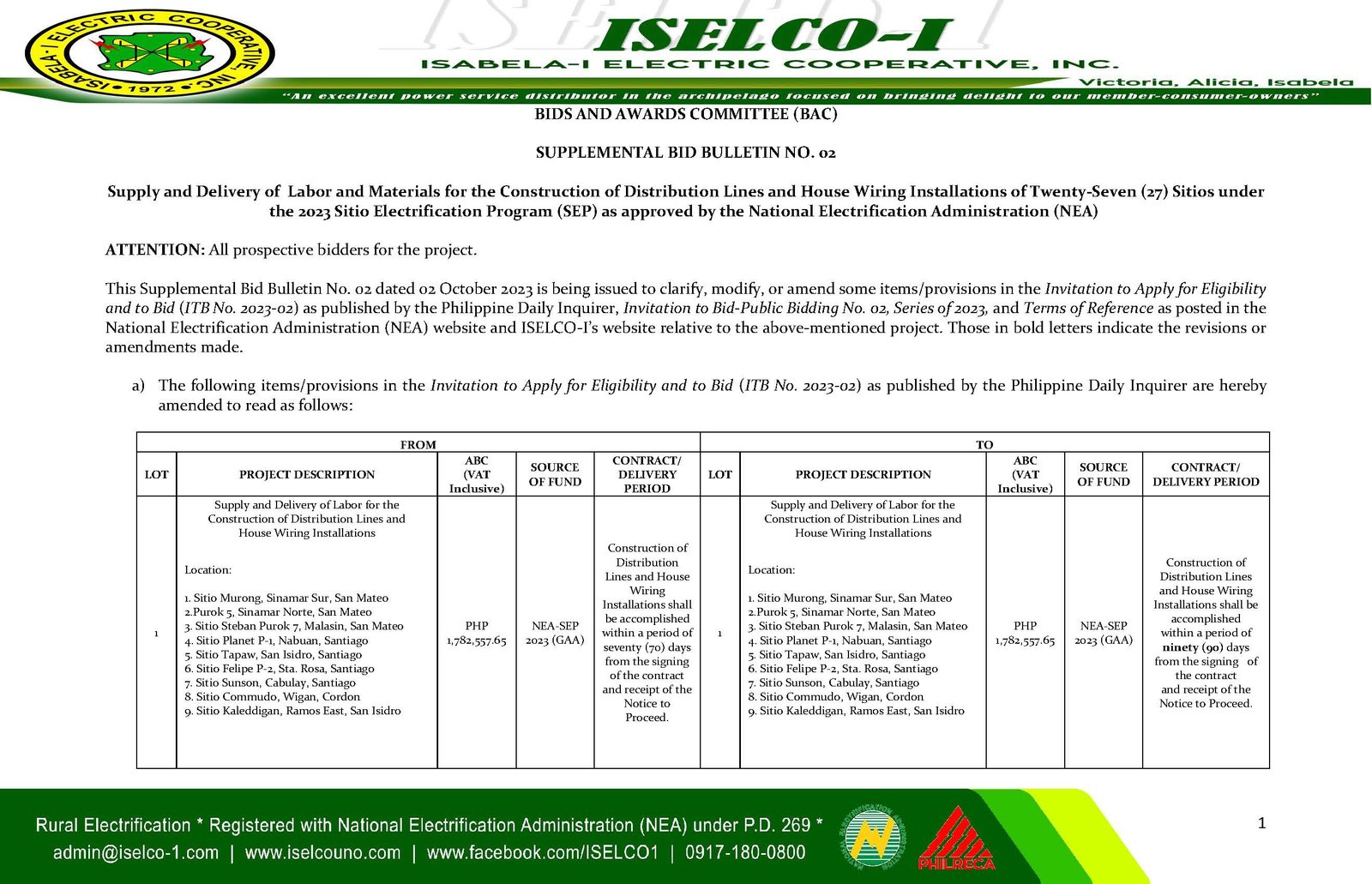 Supplemental Bid Bulletin No.2 Supply and Delivery of Labor and Materials for the Construction of Distribution Lines and House Wiring Installations of Twenty-Seven (27) Sitios under the 2023 Sitio Electrification Program (SEP) as approved by the National
